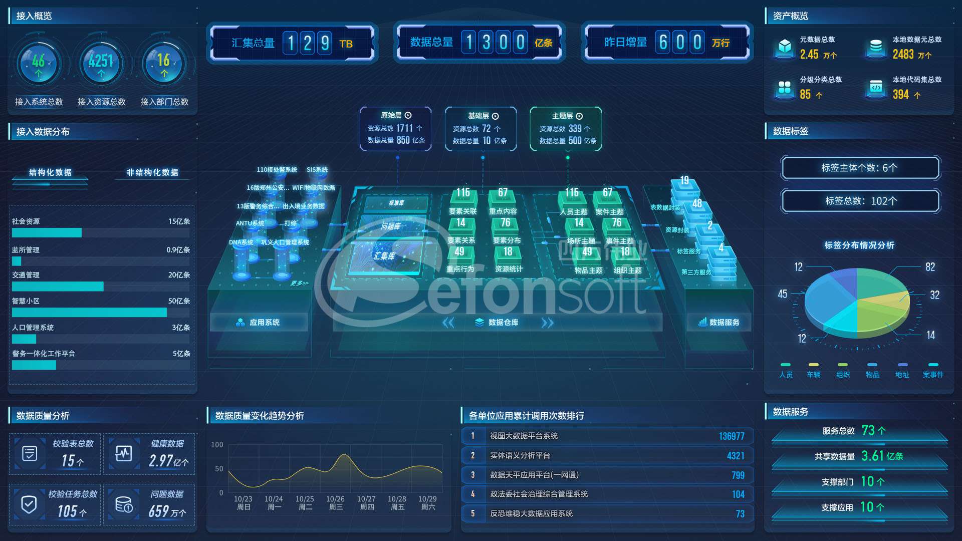 改版ue設(shè)計-數(shù)據(jù)治理(1)(1) - 水印.jpg