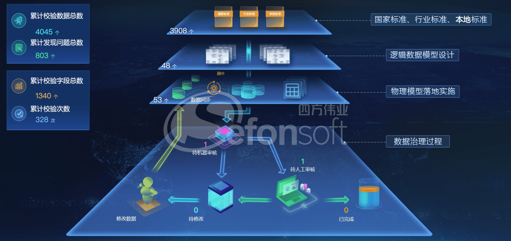 提升數(shù)據(jù)質(zhì)量，實現(xiàn)旁路治理 - 水印.png
